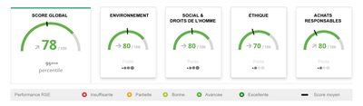 EcoVadis Score Card FR