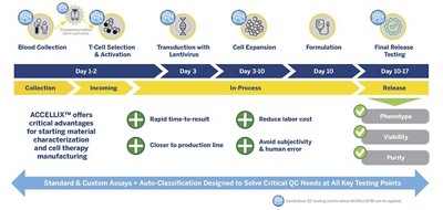 ACCELLIX How It Works