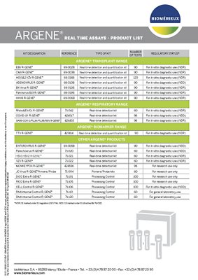 ARGENE® Product List Flyer 