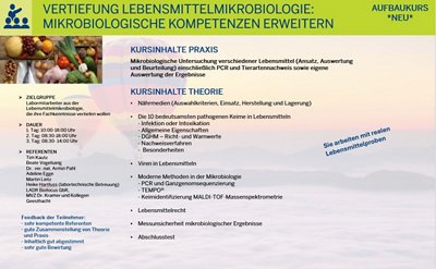 Aufbau Lebensmittel Geesthacht