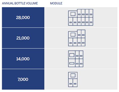 BACT/ALERT 3D Scalability