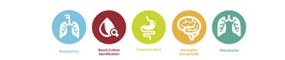 Graphic with icons showing Respiratory, Blood Culture Identification, Gastrointestinal,Meningitis/ Encephalitis, and Pneumonia