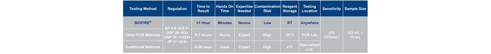 BIREFIRE testing chart