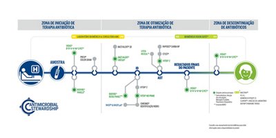 23-Portuguese AMS Metromap_V2