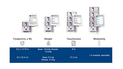 BIOFIRE SPOTFIRE Tests