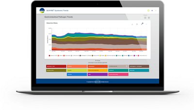 Syndromic Trends on a tablet