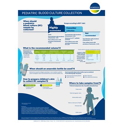 Biomérieux - Pediatric Blood culture collection protocol poster in English