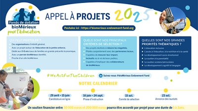 Appels à projets 2025