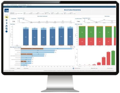 Optimize quality results