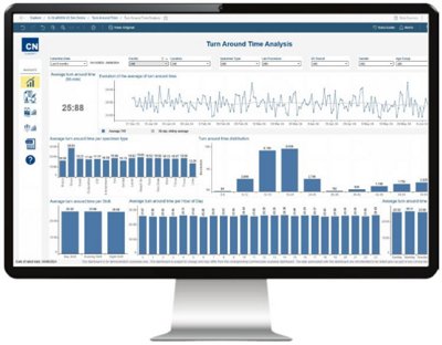 Drive Lab Performance