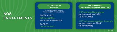 Notre engagement - Empreinte carbone et environnementale