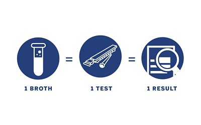 One broth - 1 test - one result