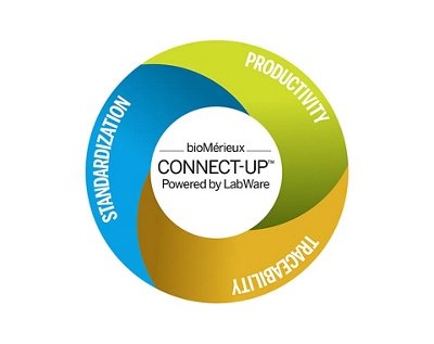 CONNECT-UP