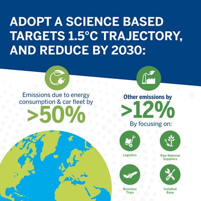 Our Science base targets