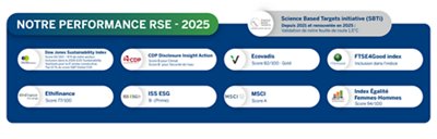 Indices et labels RSE