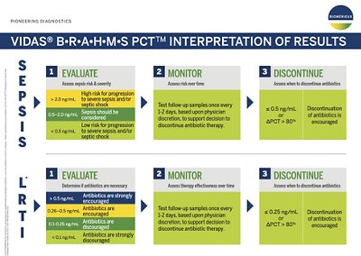 Cover VIDAS B•R•A•H•M•S PCT Wall Chart