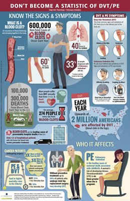 DVT Infographic Cover 