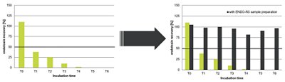 ENDOXPERTS Chart