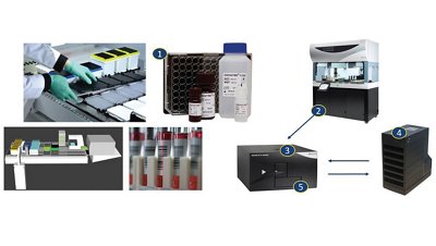  automation solution for endotoxin testing