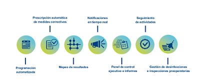 enviromap steps