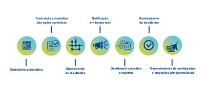 ENVIROMAP-Timeline