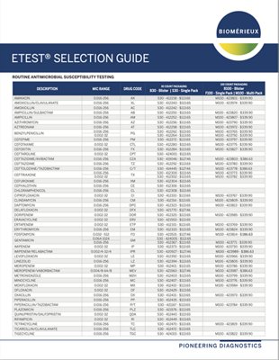 ETEST Selection Guide Cove