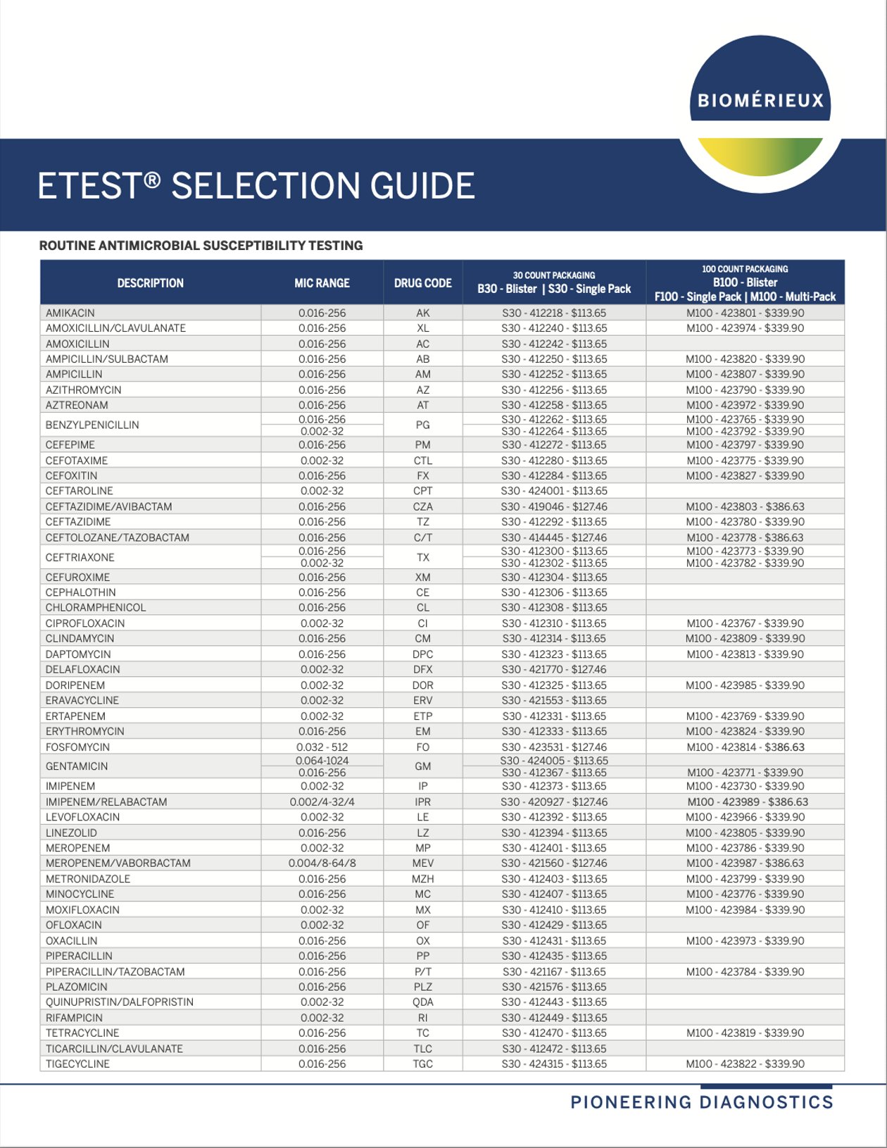Etest Epsilometer Test Principle Purpose Procedure Pin By Shay Fojtik