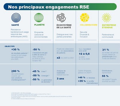 Nos engagements RSE