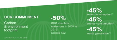 Our commitment - Carbon & environment footprint