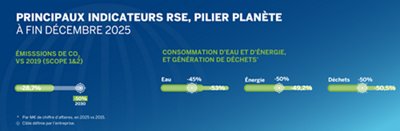 Go Responsible Planet KPIs info