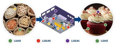 Genomics pathogen mapping biomérieux - 1