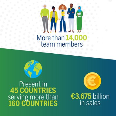 bioMérieux Key Figures