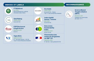 Indices et labels RSE