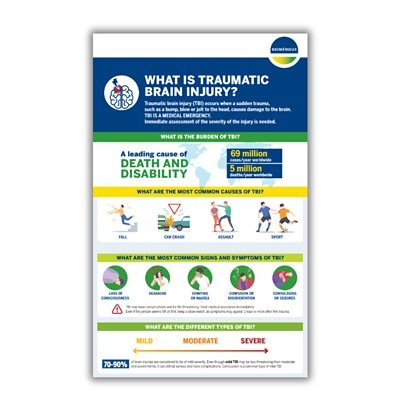 Infographic Traumatic Brain Injury