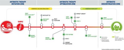 METROMAPS SEPSIS 01