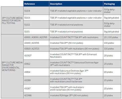 bioMérieux MFT Tests List