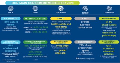 Our main CSR commitments