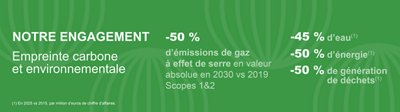 Notre engagement - Empreinte carbone et environnementale