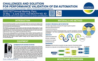 PERFORMANCE VALIDATION OF ENVIRONMENTAL MONITORING AUTOMATION