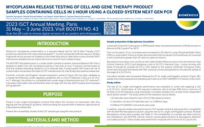 Mycoplasma Release Testing Cell and Gene Therapy Product Samples