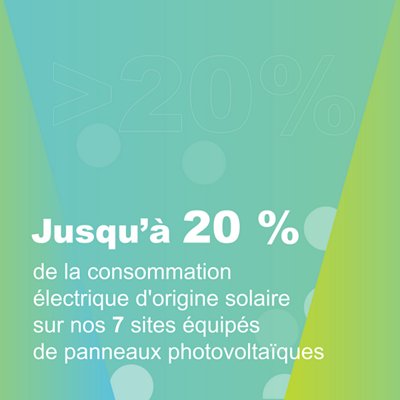 nous avons multiplié l'installation de panneaux photovoltaïques sur nos sites, permettant de couvrir jusqu'à 20 % de la consommation du site.