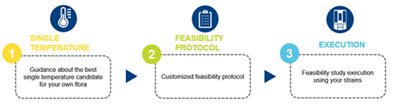Single Temperature Feasibility Services
