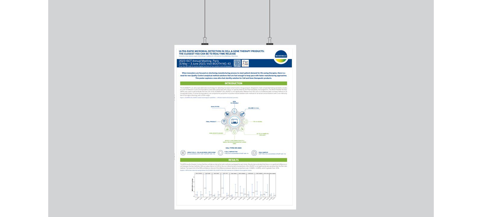 PERFORMANCE VALIDATION OF ENVIRONMENTAL MONITORING AUTOMATION