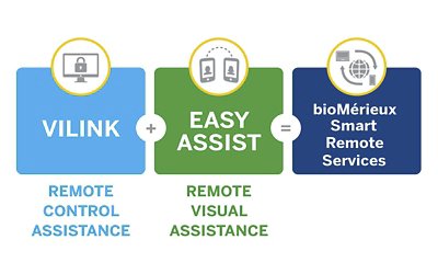 Smart Remote Services VILINK EASY ASSIST