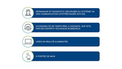 Avantages des services intelligents à distance