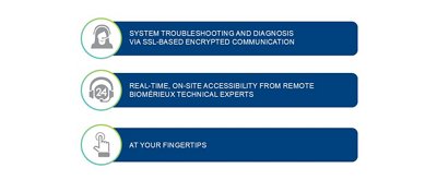 Smart Remote Services Benefits
