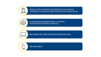 Benefícios dos serviços remotos inteligentes
