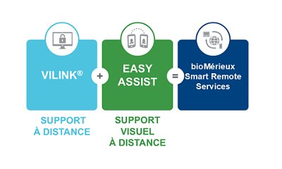 Services intelligents à distance VILINK EASY ASSIST