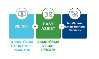 Serviços remotos inteligentes VILINK EASY ASSIST
