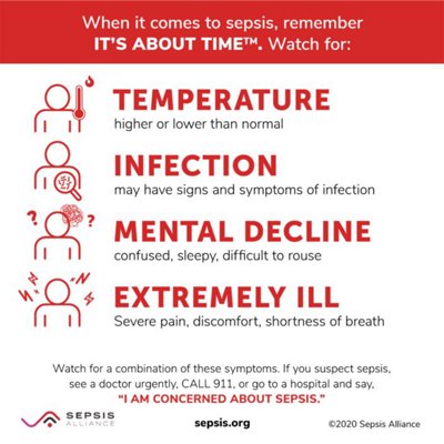 Sepsis informational graphic 